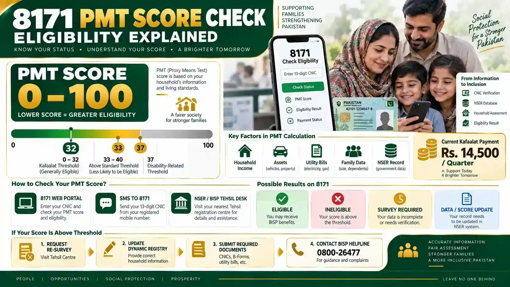 8171 PMT Score Check – Eligibility Explained 8171 PMT Score Check – Eligibility Explained