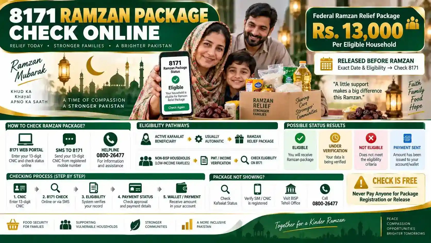 8171 Ramzan Package Check Online 8171 Ramzan Package Check Online