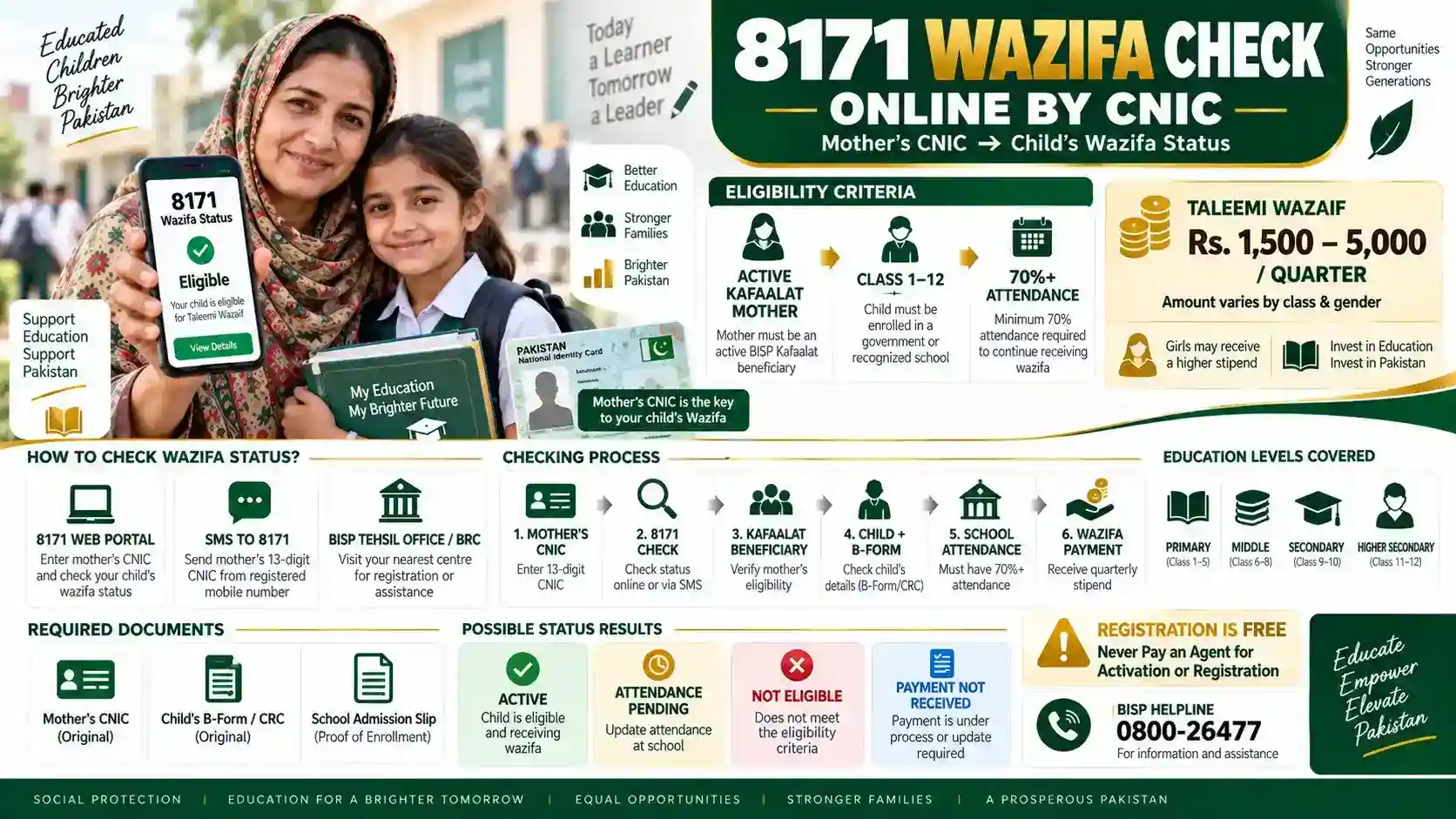 8171 Wazifa Check Online by CNIC 8171 Wazifa Check Online by CNIC