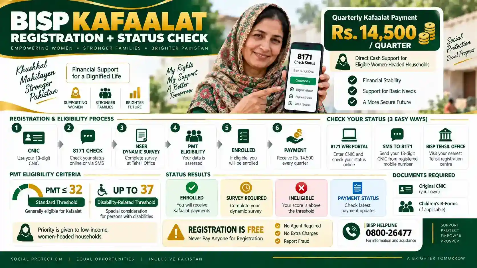 BISP Kafalat Online Registration & Status Check