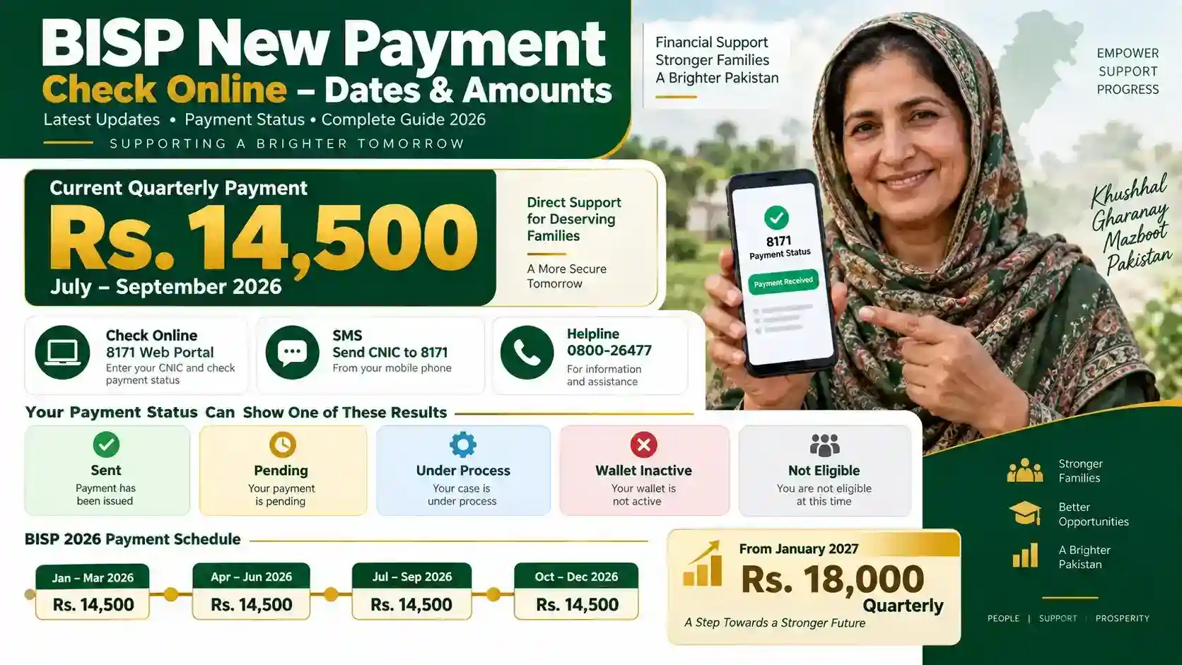 BISP New Payment Check Online – Dates & Amounts BISP New Payment Check Online – Dates & Amounts