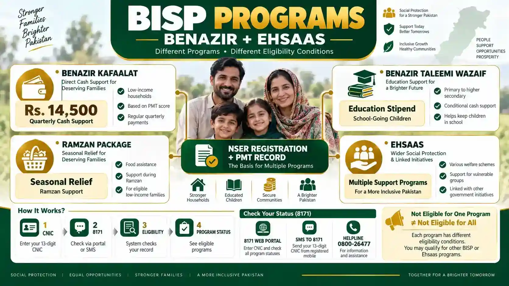 BISP Programs – Complete List of Benazir & Ehsaas Schemes BISP Programs – Complete List of Benazir & Ehsaas Schemes