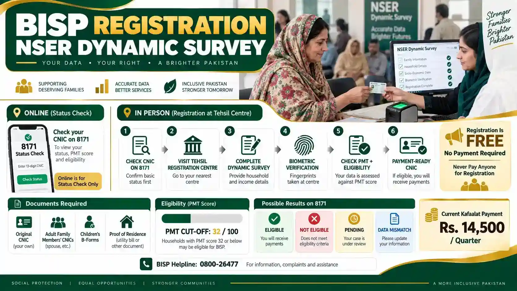 BISP Online Registration – Complete Application Guide BISP Online Registration – Complete Application Guide