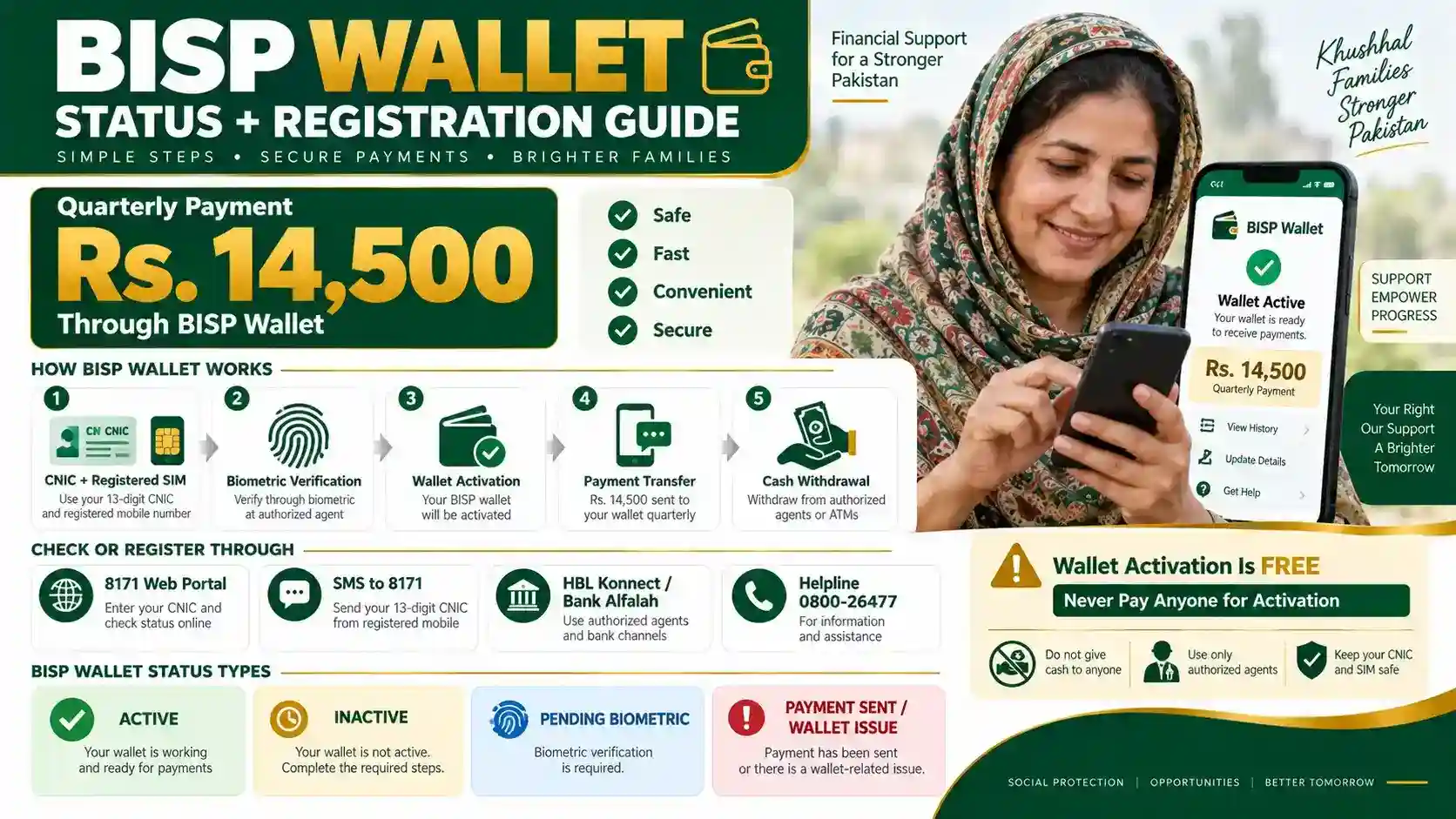 BISP Wallet Account – Status & Registration Guide BISP Wallet Account – Status Registration Guide