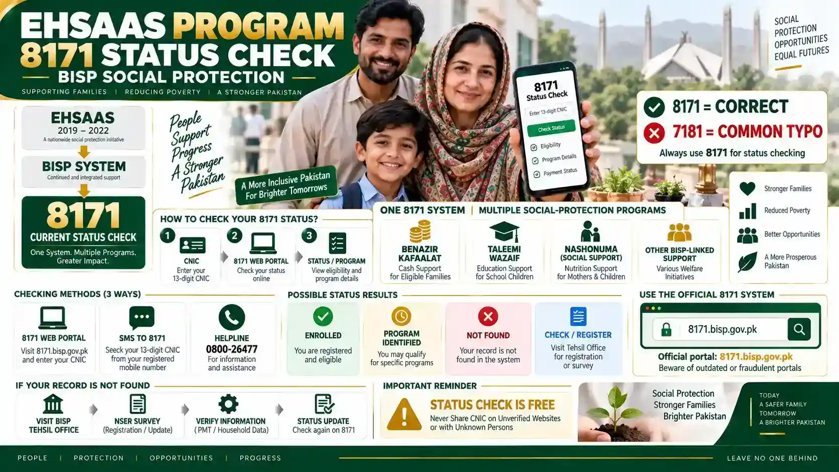 Ehsaas Program 8171 – What It Is & How It Works Ehsaas Program 8171 – What It Is & How It Works