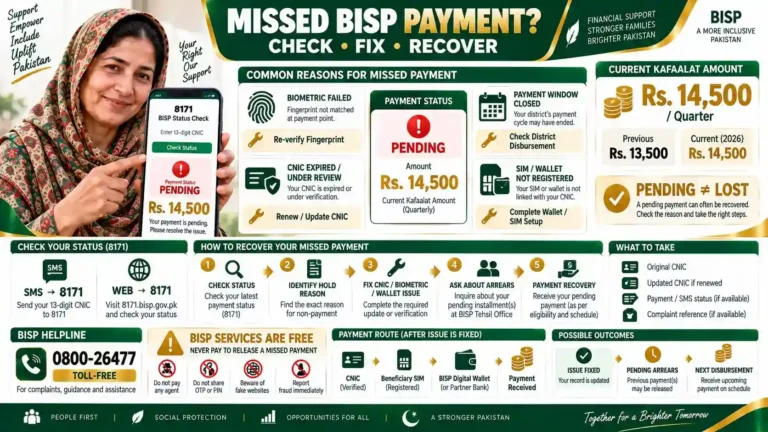 What to Do If You Missed Your BISP Payment Window What to Do If You Missed Your BISP Payment Window