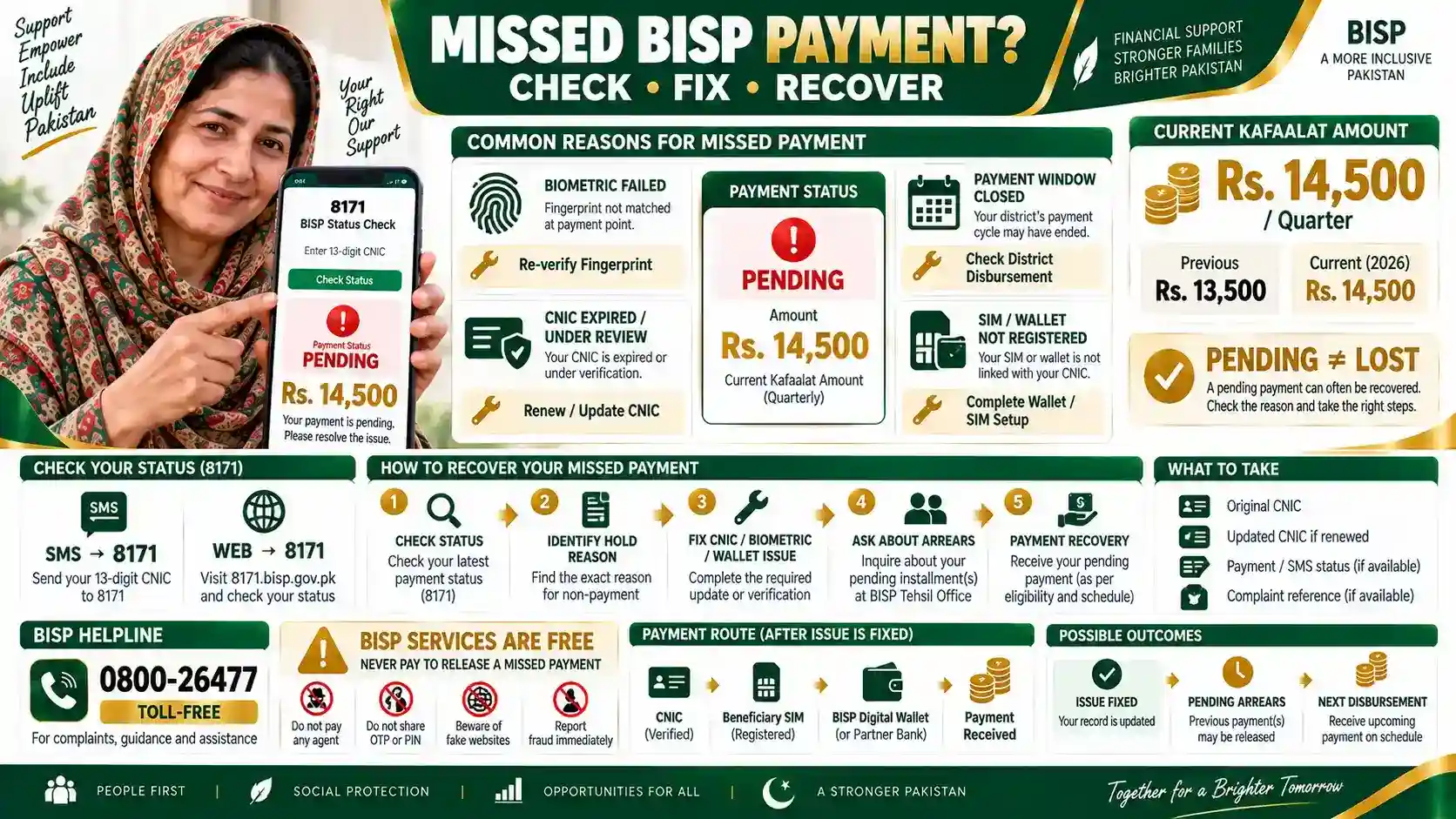 What to Do If You Missed Your BISP Payment Window