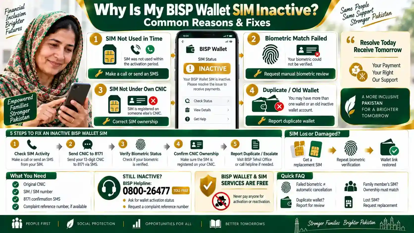 Why Is My BISP Wallet SIM Inactive? Common Reasons