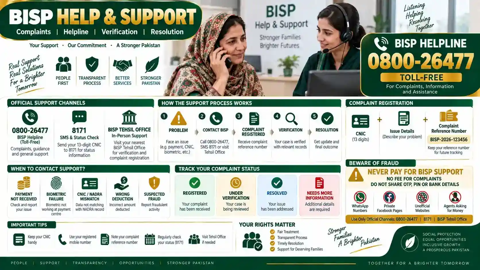 BISP Help & Support – Complaints, Helpline & Verification BISP Help & Support – Complaints, Helpline & Verification